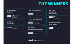 Recycle Winners