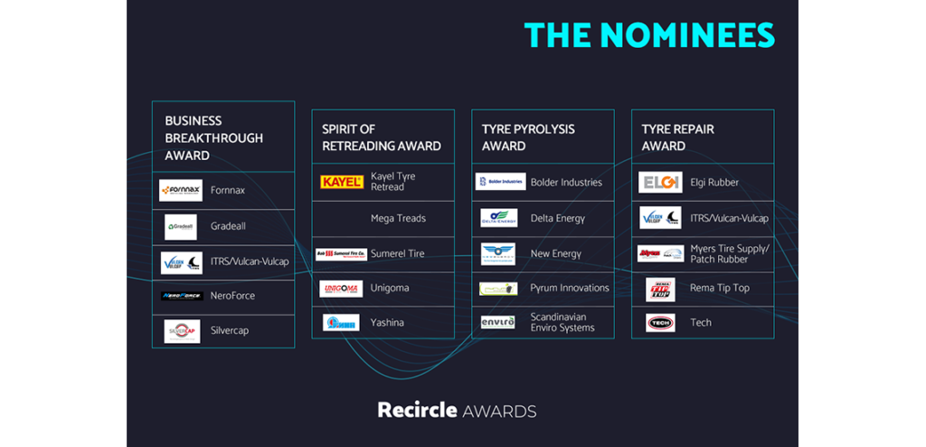 Recircle Awards 2021 Additional Categories